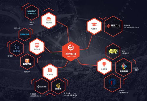 電競產(chǎn)業(yè)蓬勃發(fā)展下的破局之路 網(wǎng)競科技的信息技術創(chuàng)新探索