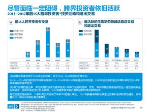 創(chuàng)業(yè)投資新藍海 互聯(lián)網(wǎng)數(shù)據(jù)中心與網(wǎng)絡信息技術研發(fā)