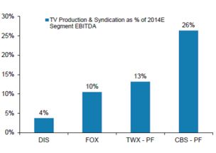 摩根士丹利2016年科技、電信與媒體行業(yè)展望及互聯(lián)網(wǎng)產(chǎn)品設(shè)計開發(fā)趨勢
